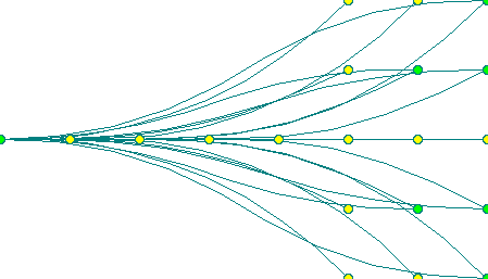 Paths with starting angle 0